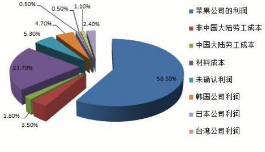 面对知识产权焦虑，前富士康资深IPR有话要说