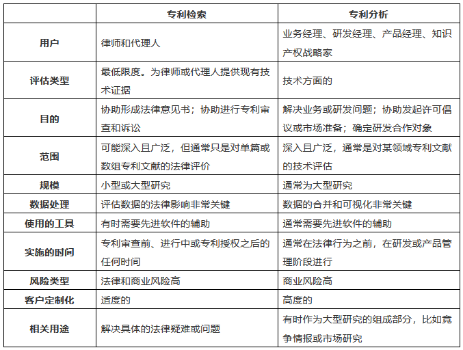 《专利检索：工具与技巧》书籍精华内容选编