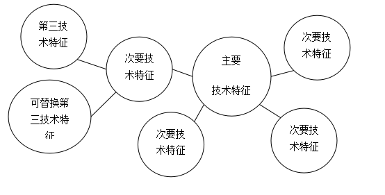 《专利检索：工具与技巧》书籍精华内容选编