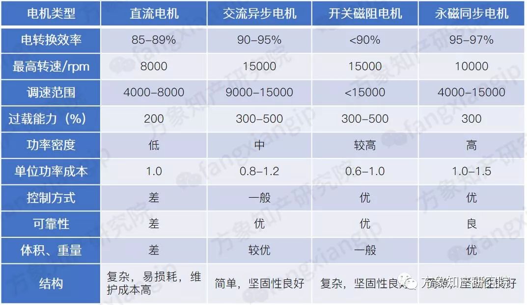 新能源汽车所需的「烧结NdFeB磁性材料」全球专利分析