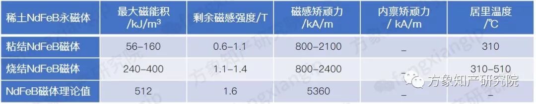 新能源汽车所需的「烧结NdFeB磁性材料」全球专利分析