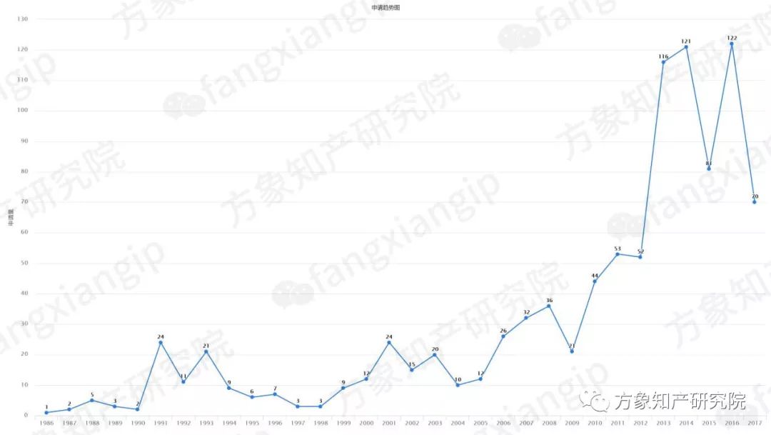 新能源汽车所需的「烧结NdFeB磁性材料」全球专利分析