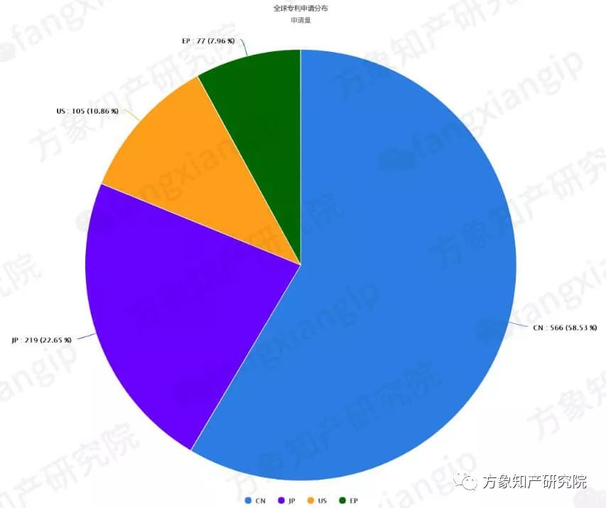 新能源汽车所需的「烧结NdFeB磁性材料」全球专利分析