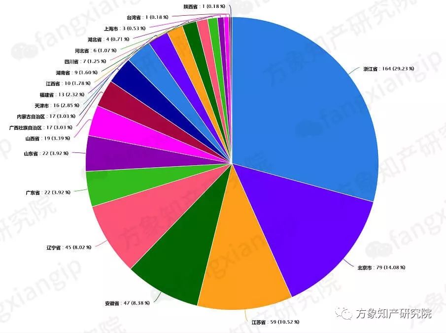 新能源汽车所需的「烧结NdFeB磁性材料」全球专利分析