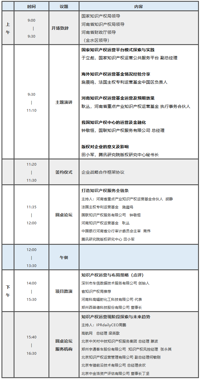 倒计时！2018中部知识产权投融资峰会（议程全文）