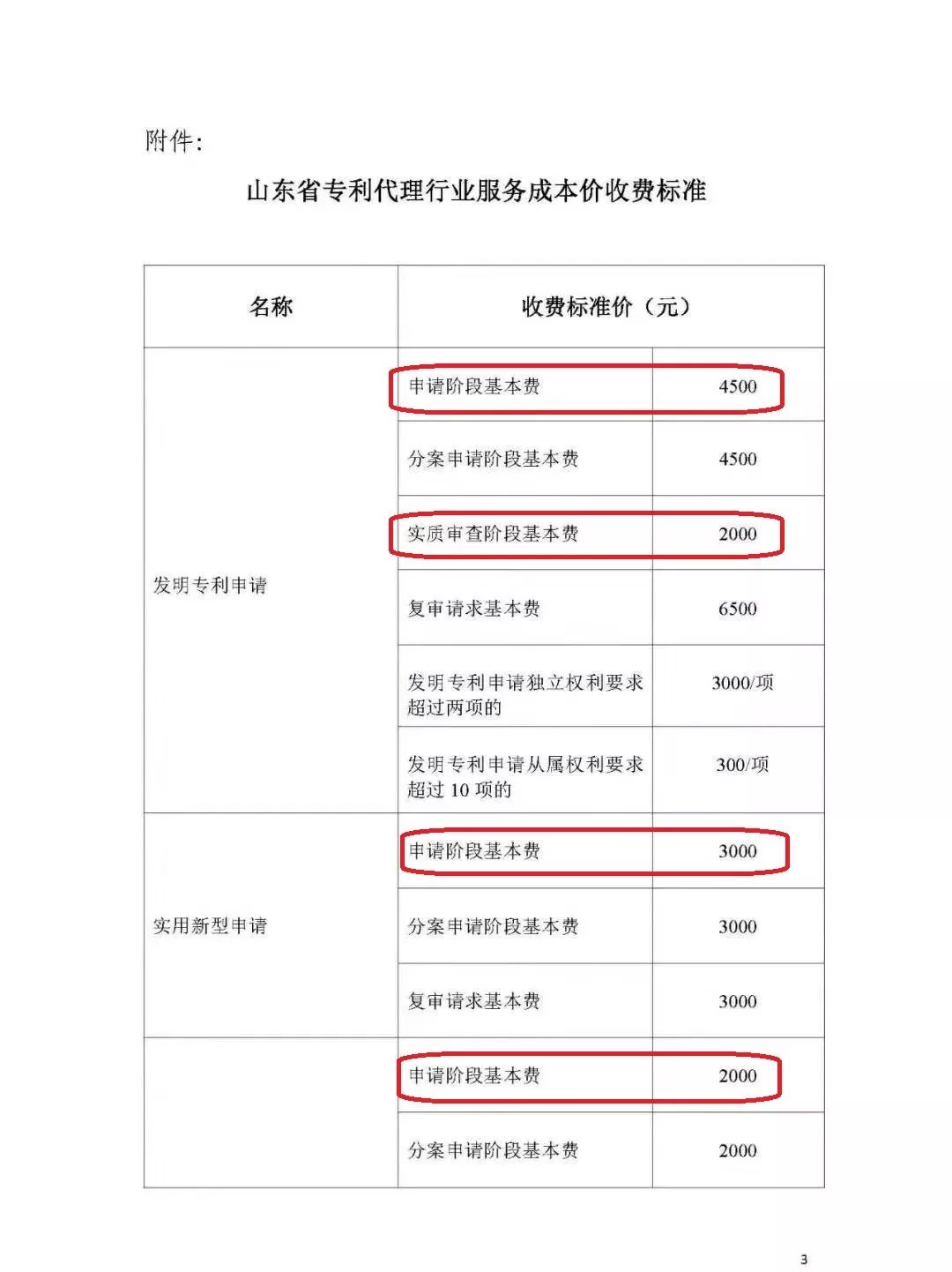 「山东、北京、江苏」三省市专利服务成本价收费标准（公告）！