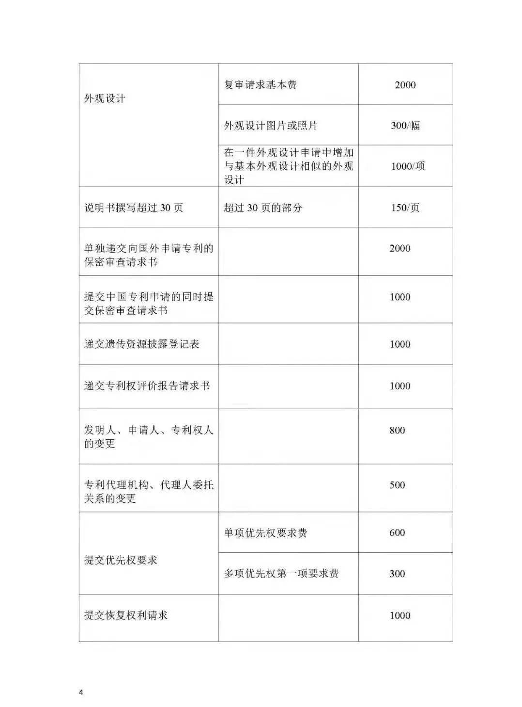 重庆市专利服务成本价收费标准（公告全文）