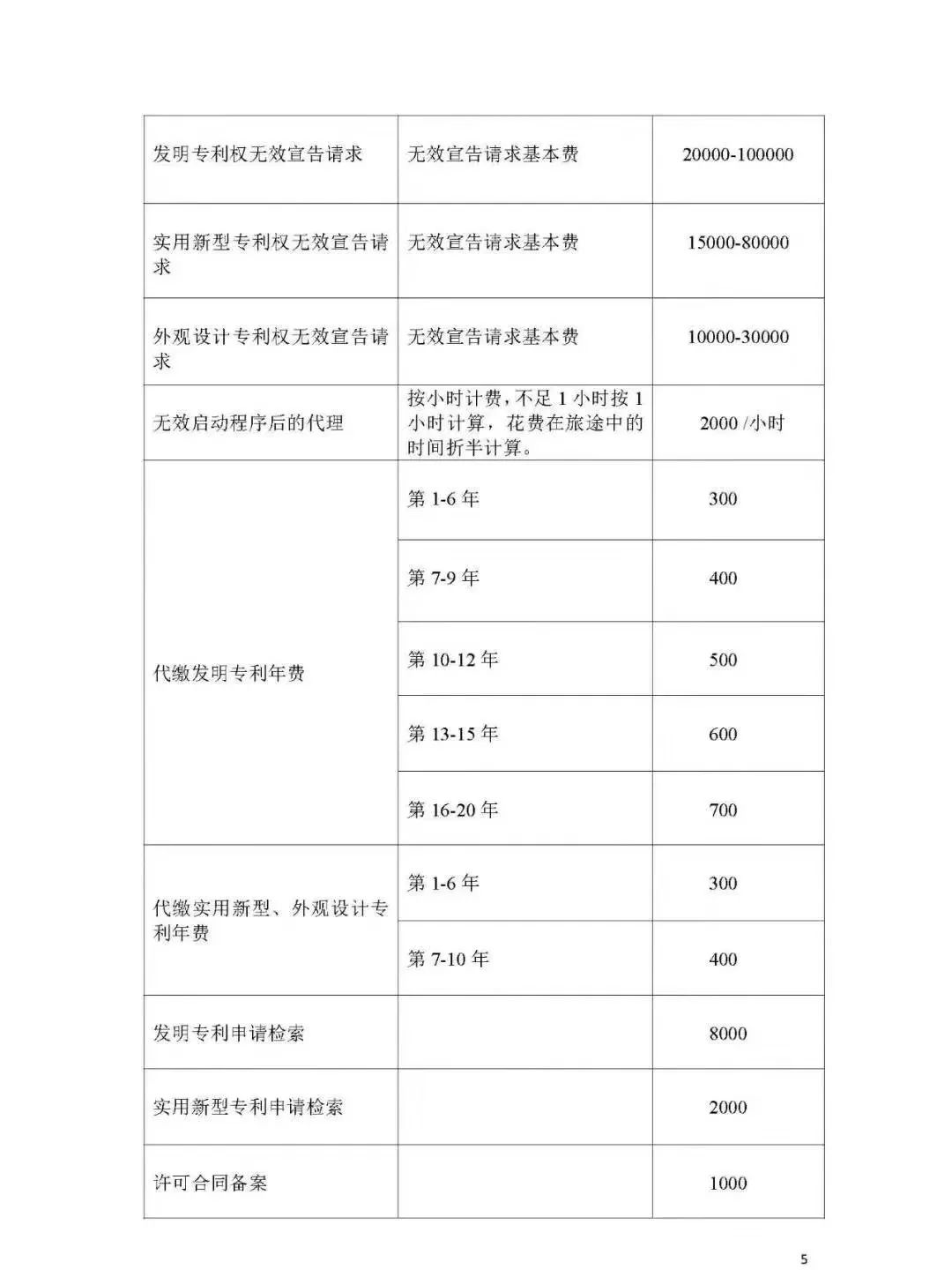 重庆市专利服务成本价收费标准（公告全文）
