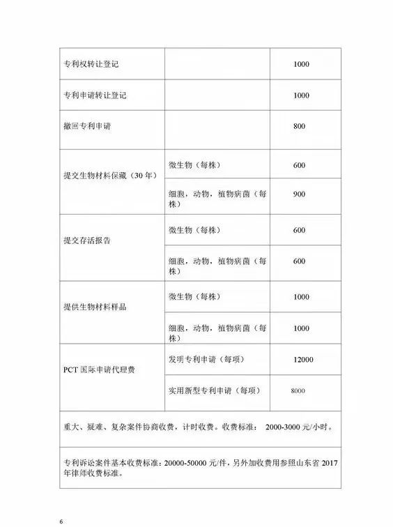 「山东、北京、江苏」三省市专利服务成本价收费标准（公告）！