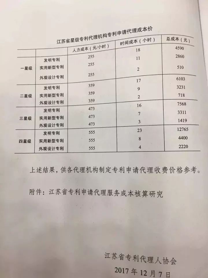 「山东、北京、江苏」三省市专利服务成本价收费标准（公告）！