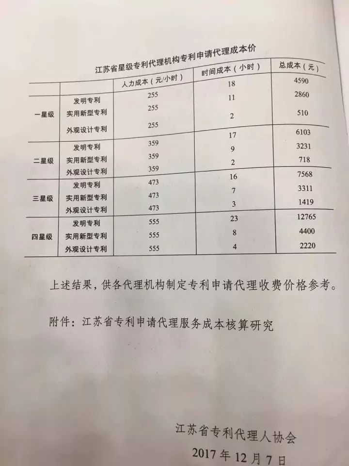 重庆市专利服务成本价收费标准（公告全文）