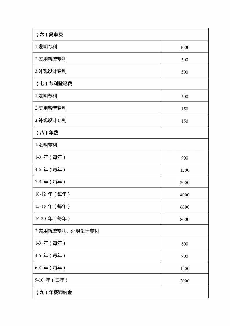 重庆市专利服务成本价收费标准（公告全文）