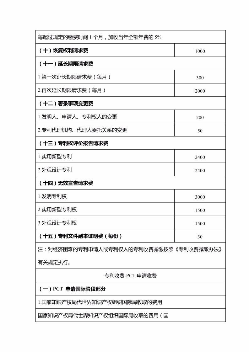 重庆市专利服务成本价收费标准（公告全文）