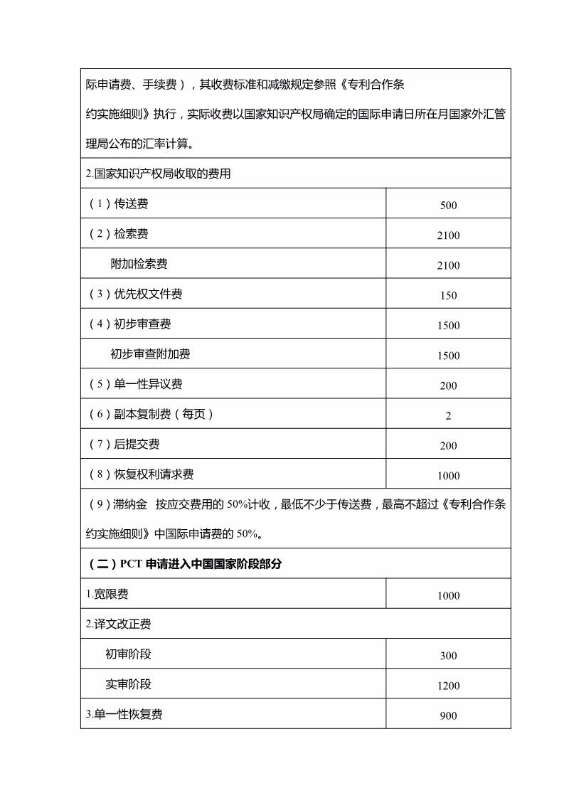 重庆市专利服务成本价收费标准（公告全文）