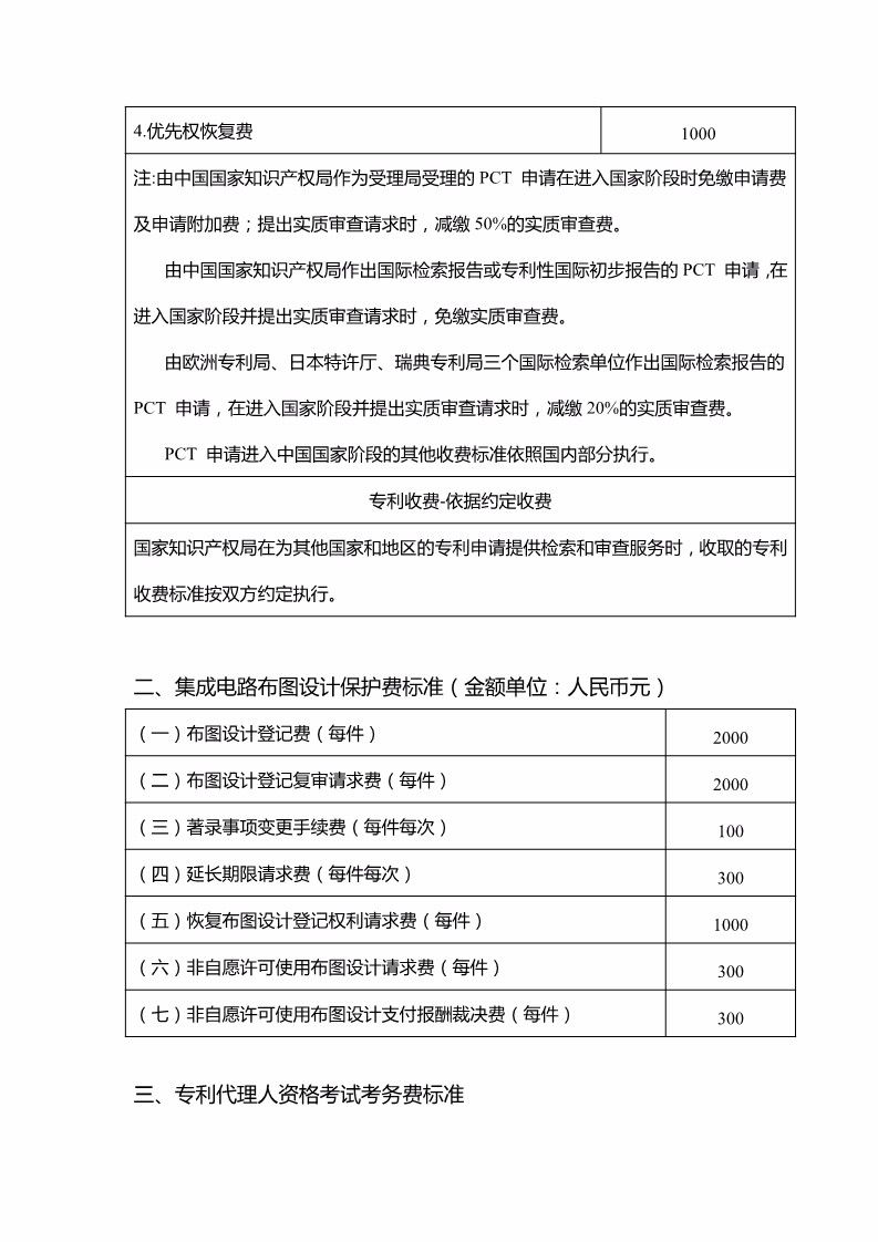 重庆市专利服务成本价收费标准（公告全文）