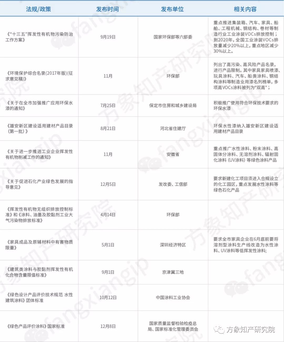 绿色居室：「水性家具涂料及其改性」的专利分析