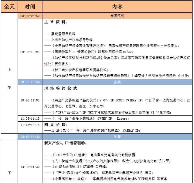 蓄势待发！中国知识产权商业化运营大会（IPCOC2018）议程公布