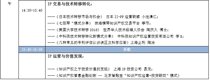 蓄势待发！中国知识产权商业化运营大会（IPCOC2018）议程公布