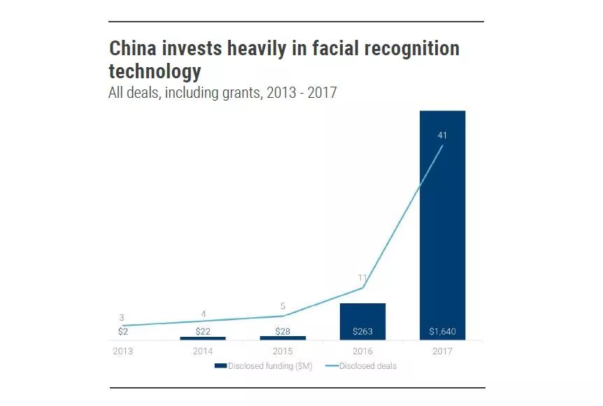 2018年必看的13个人工智能发展趋势！