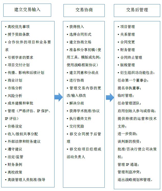 英国BEIS发布「高校知识产权商业化」研究报告