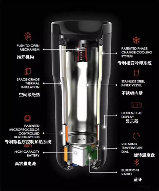 水温我做主！年度最佳控温杯EMBER的专利分析