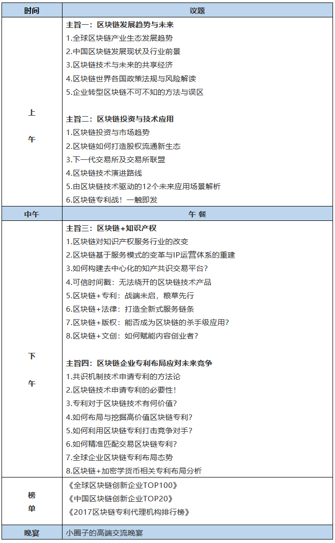 链接未来！「2018全球区块链知识产权峰会」重磅来袭！