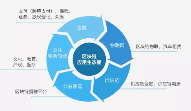 《腾讯区块链白皮书》全文