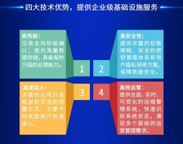 《腾讯区块链白皮书》全文