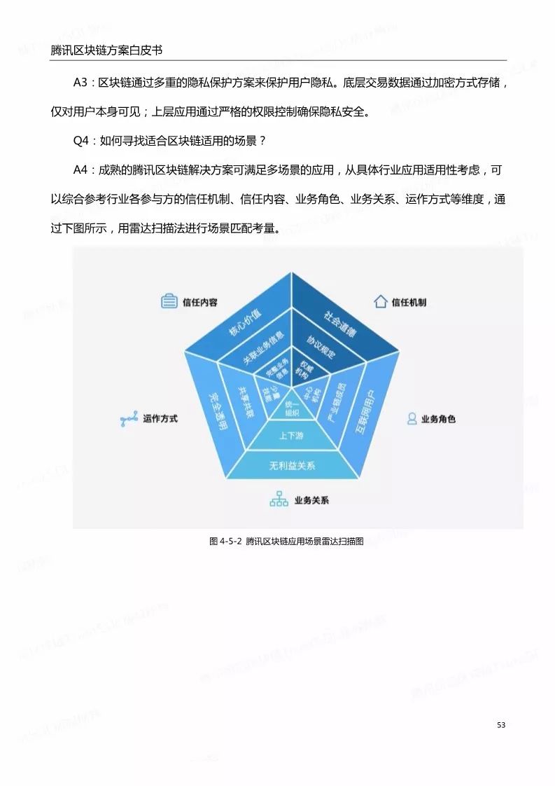 《腾讯区块链白皮书》全文