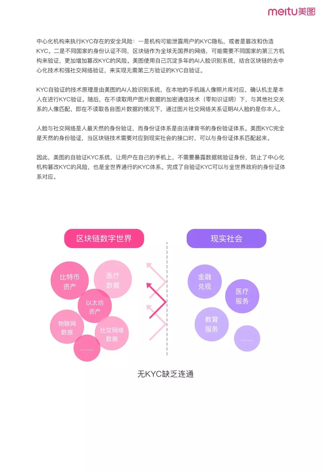 《美图区块链白皮书》全文