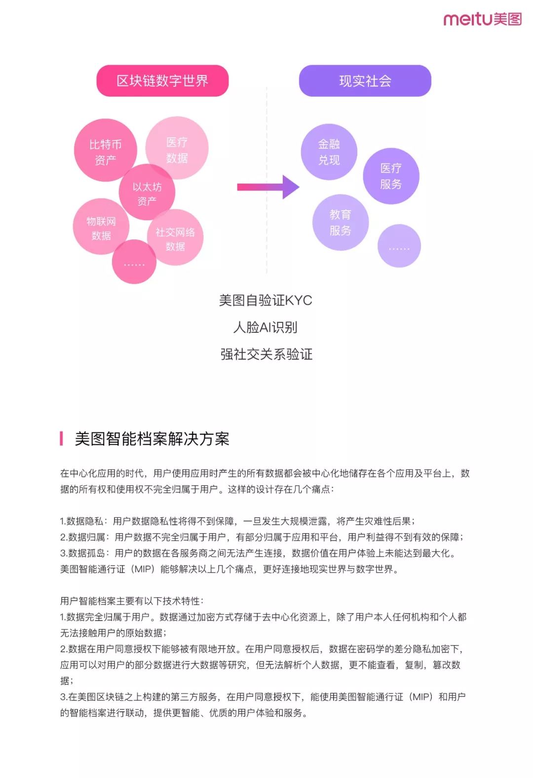 《美图区块链白皮书》全文