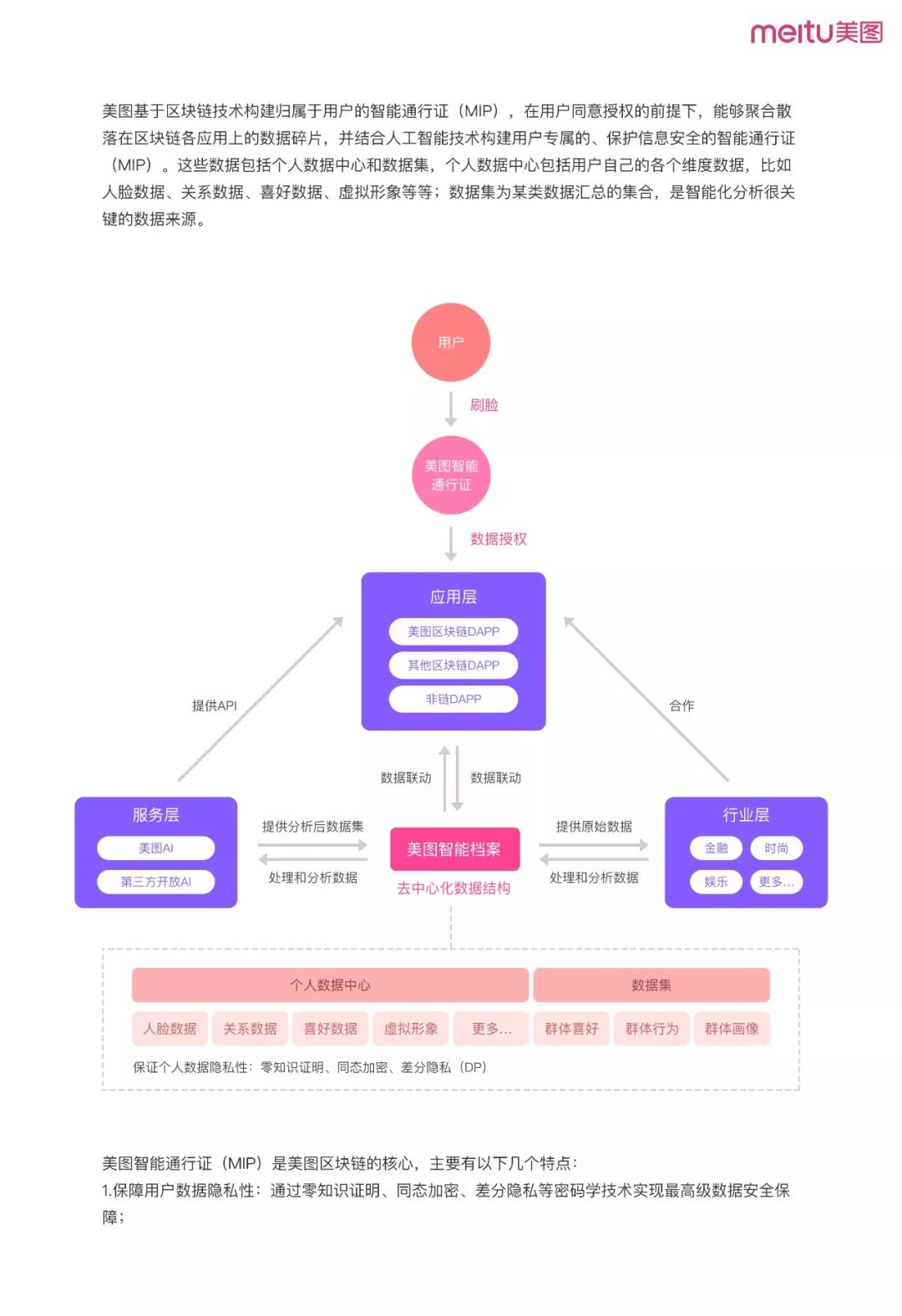 《美图区块链白皮书》全文