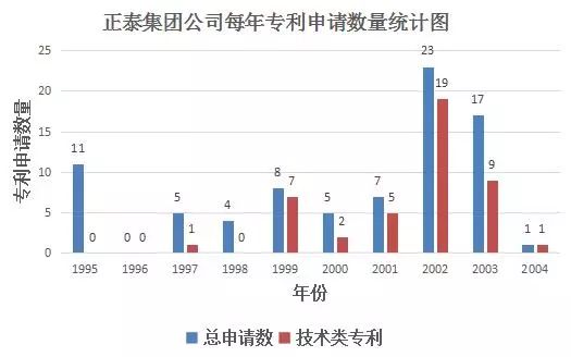 一份专利，狙杀对手3.4亿人民币！