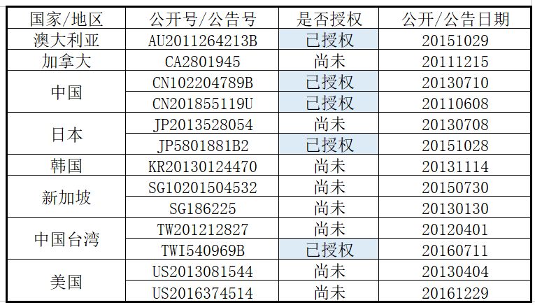 听说丨专利界也有复仇者联盟了，这是真的吗？