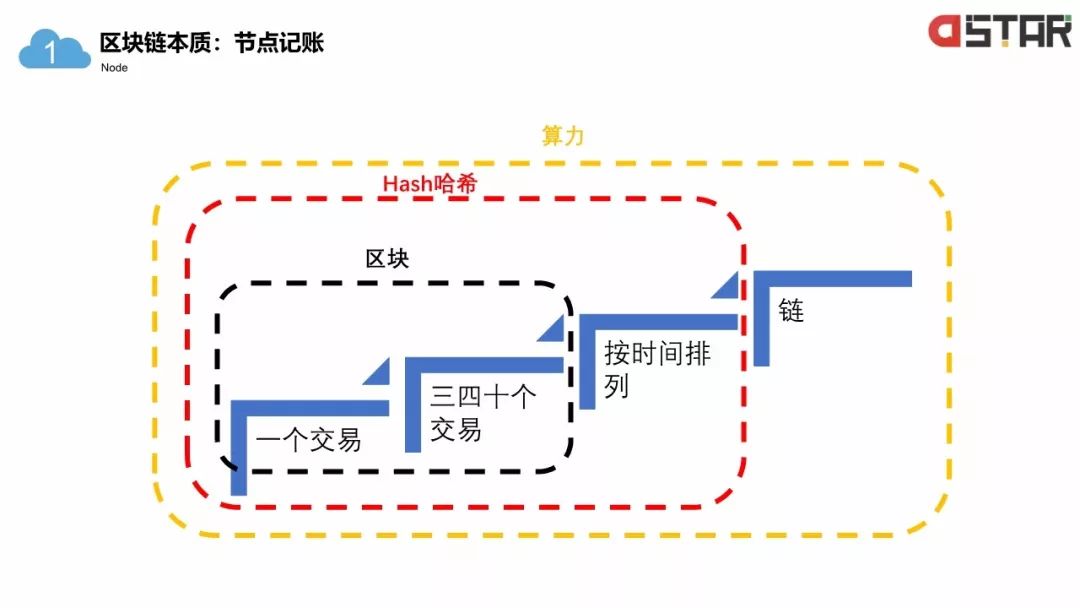 「区块链白皮书」落地的12个行业！