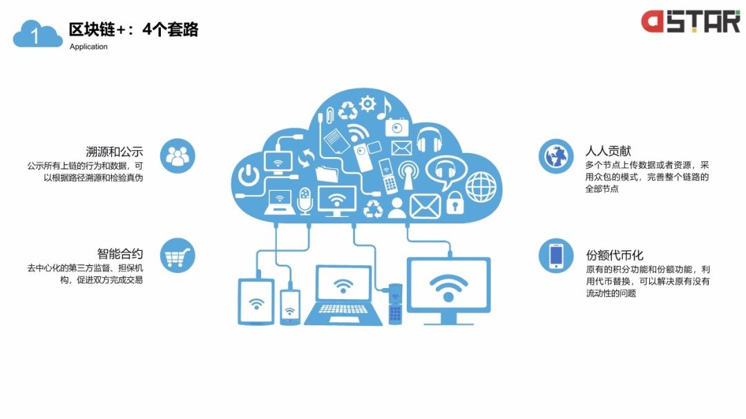 「区块链白皮书」落地的12个行业！