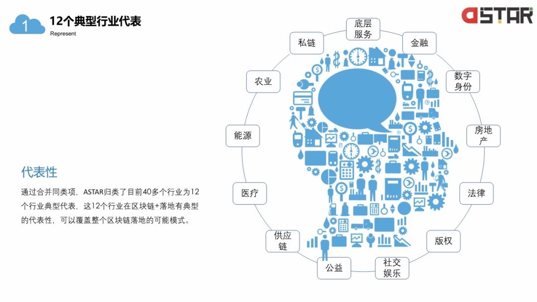 「区块链白皮书」落地的12个行业！