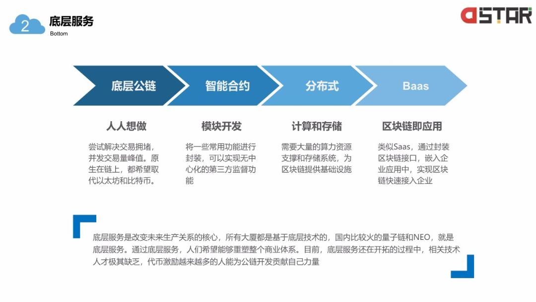 「区块链白皮书」落地的12个行业！