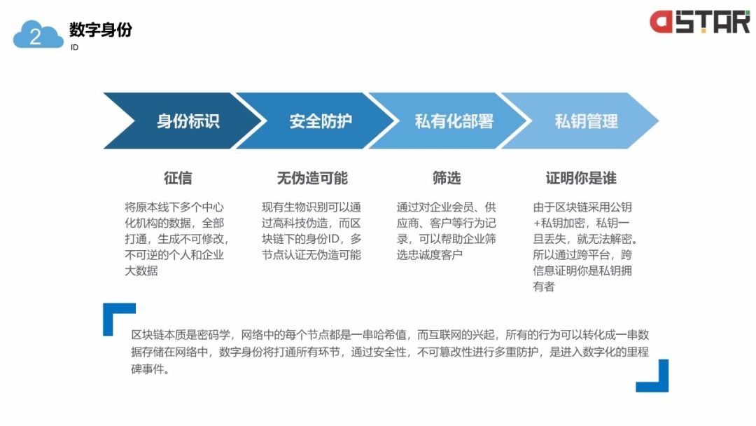 「区块链白皮书」落地的12个行业！