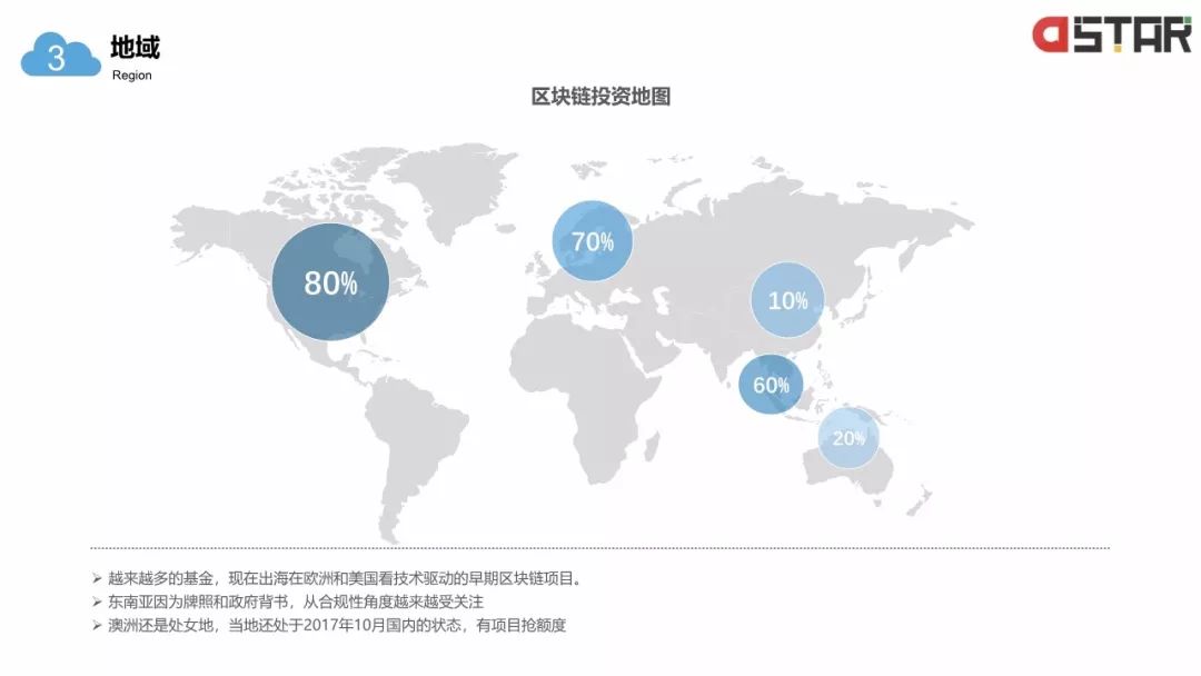 「区块链白皮书」落地的12个行业！