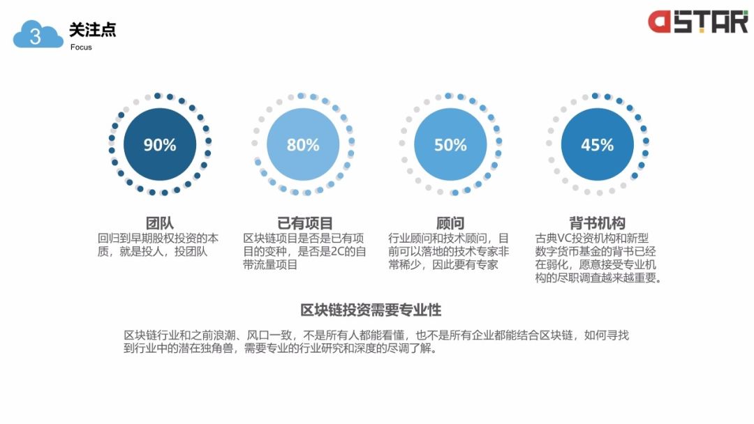 「区块链白皮书」落地的12个行业！