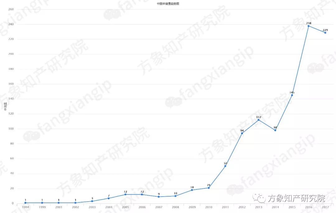 硅-碳复合锂离子电池负极材料的专利技术分析