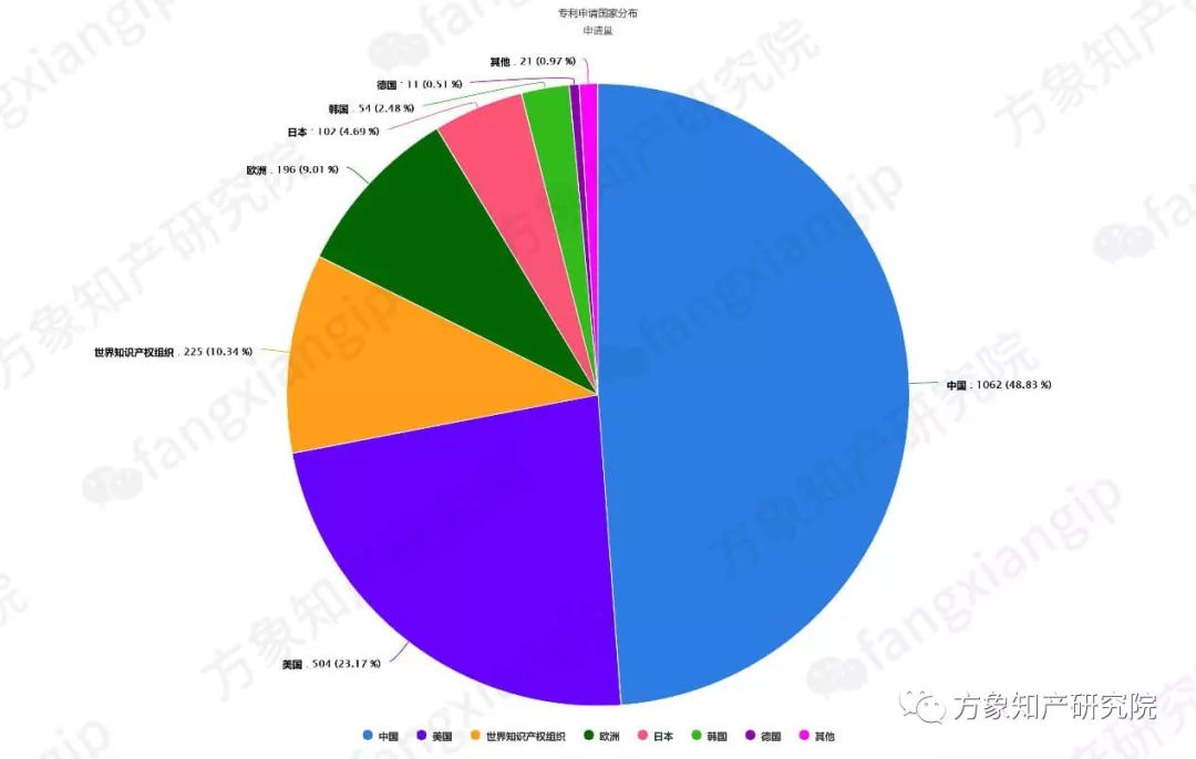 硅-碳复合锂离子电池负极材料的专利技术分析