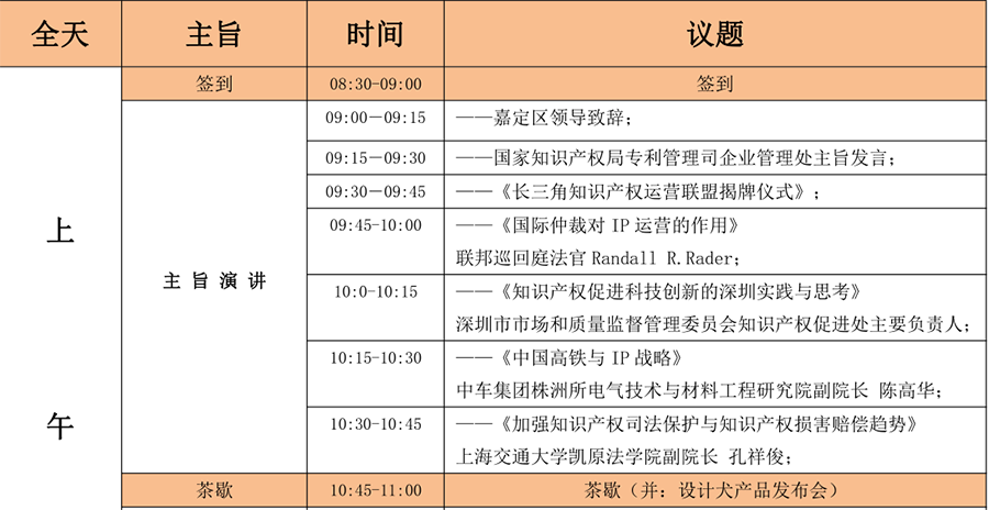 6月15日！2018「中国知识产权商业化运营大会」议程公布