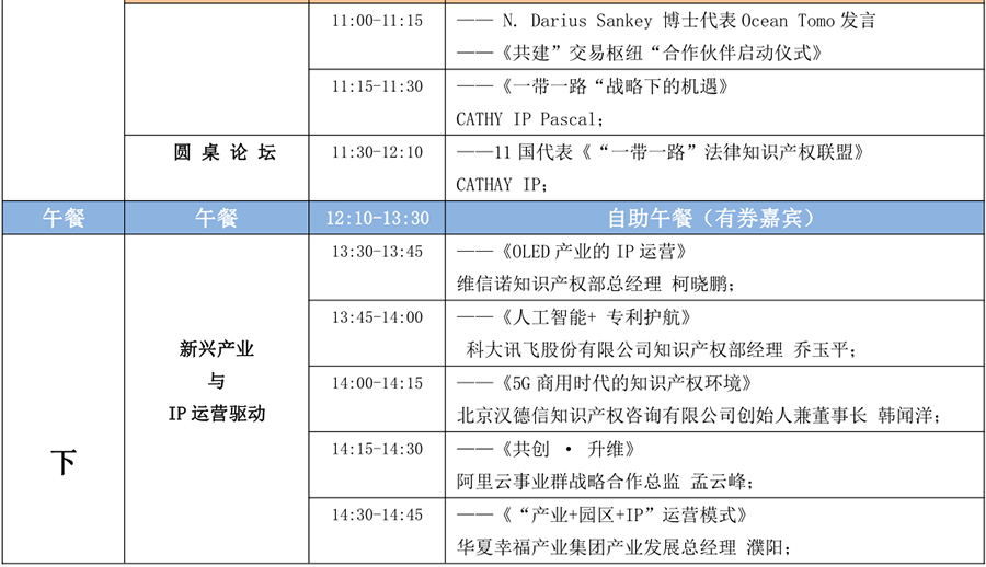 6月15日！2018「中国知识产权商业化运营大会」议程公布