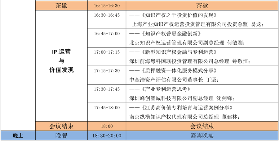 6月15日！2018「中国知识产权商业化运营大会」议程公布