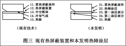 浅论知识产权「创新思维」的逻辑