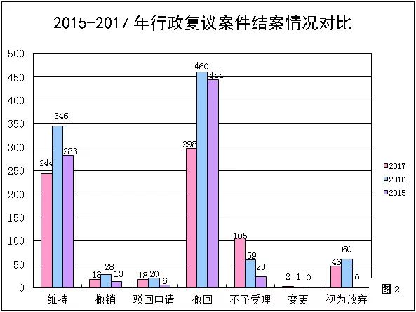 国家知识产权局商标评审委员会法务通讯总第71期（2018年5月）