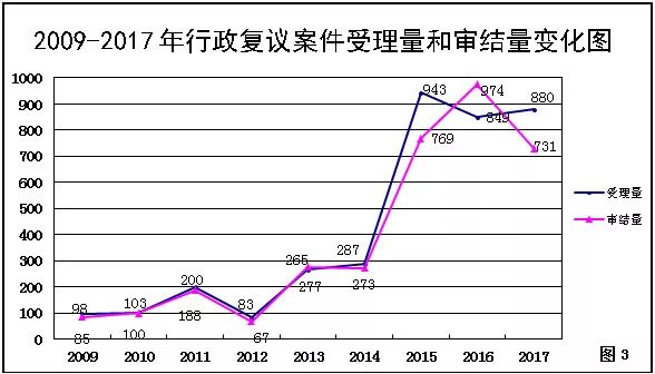 国家知识产权局商标评审委员会法务通讯总第71期（2018年5月）