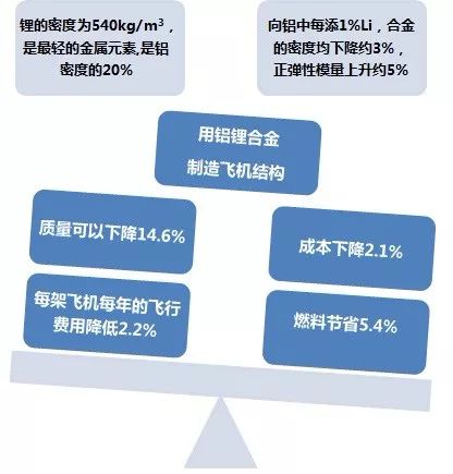 【大国重器】国产大飞机刺破苍穹